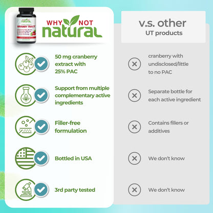 5-in-1 Urinary Tract Capsules